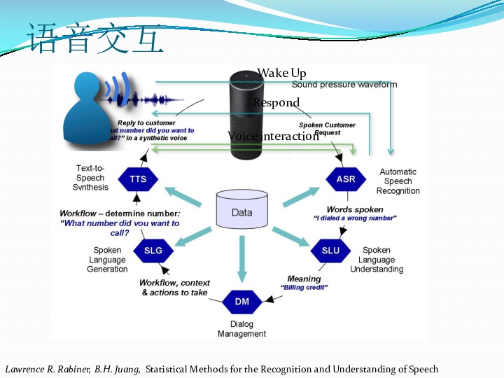智能設(shè)備語音處理與交互實(shí)踐 構(gòu)建無縫人機(jī)對(duì)話的關(guān)鍵技術(shù)